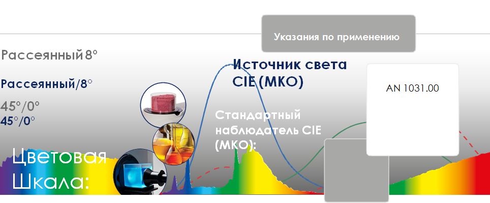 Определение параметров измерений